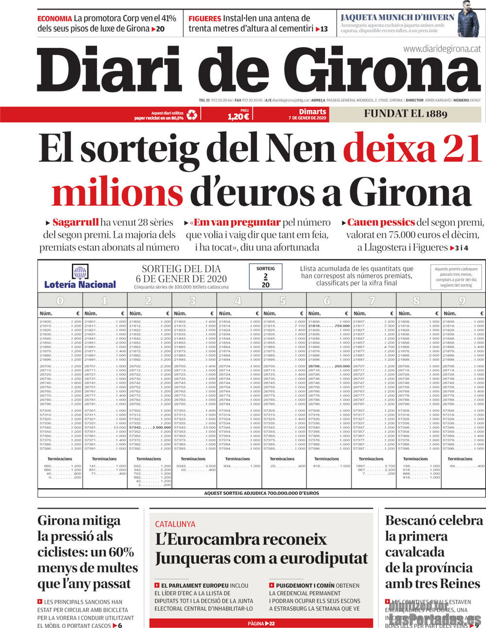 Diari de Girona
