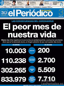 Periodico El Periódico de Aragón