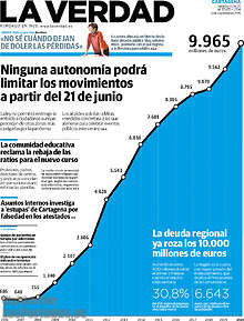 Periodico La Verdad Cartagena