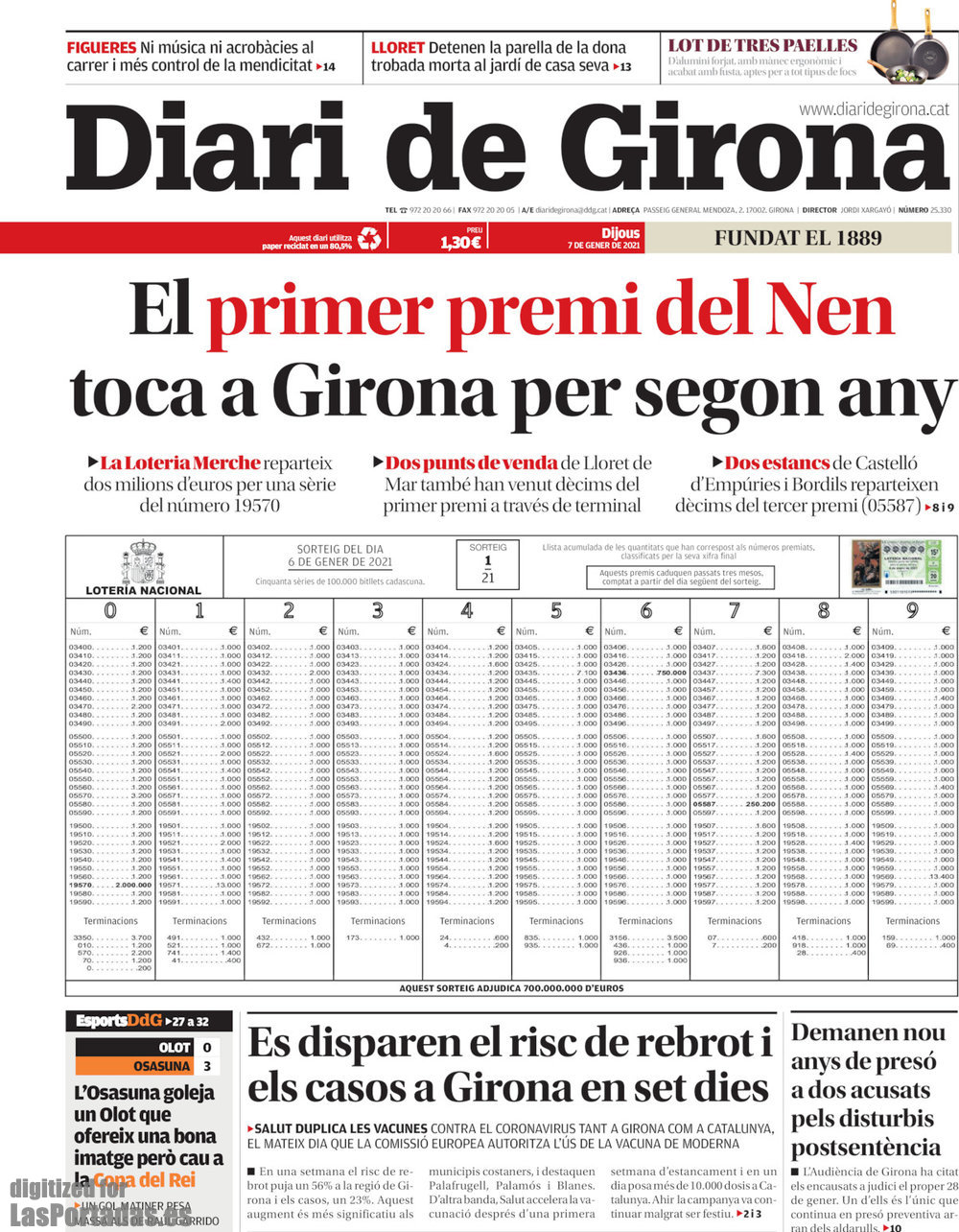 Diari de Girona