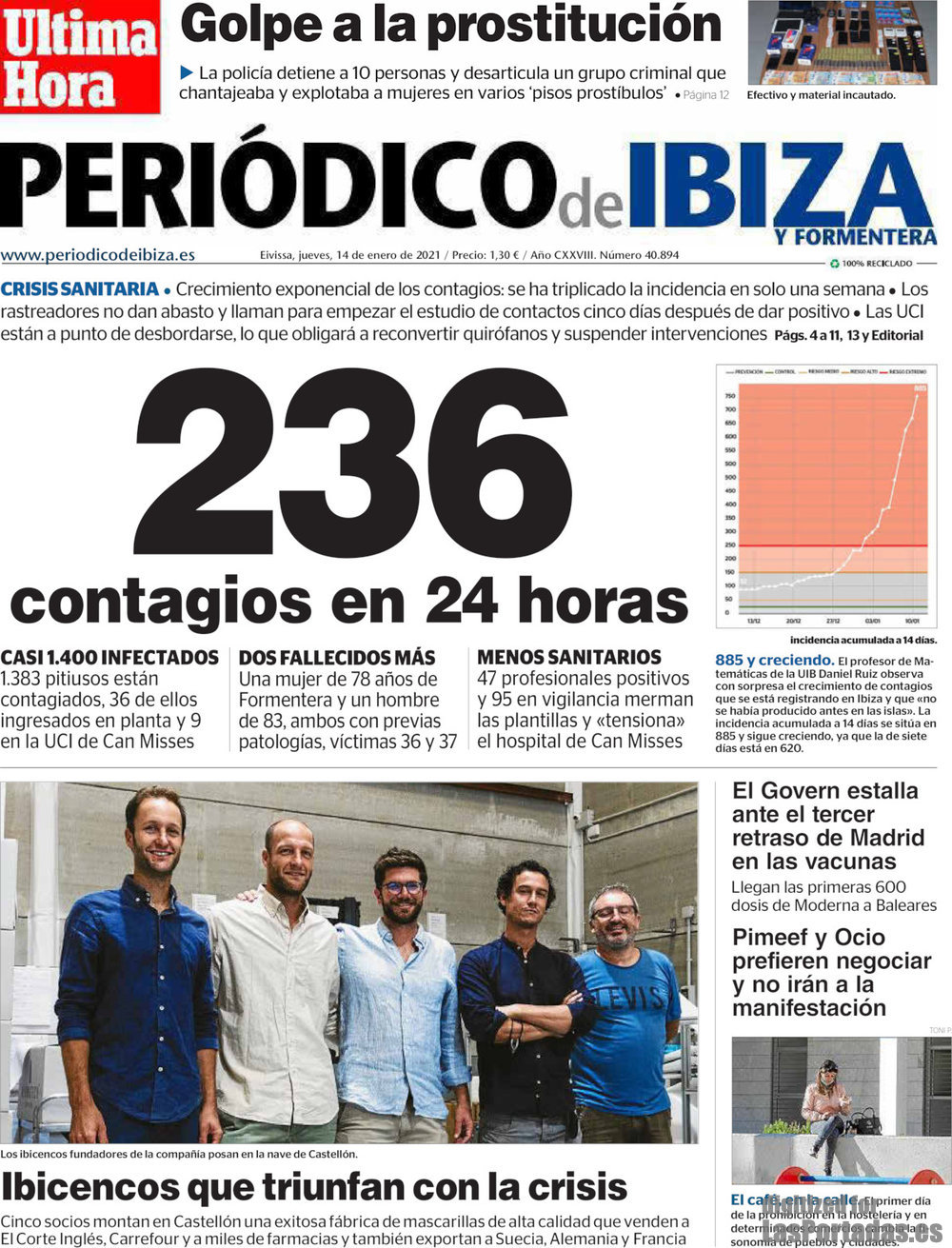 Periódico de Ibiza