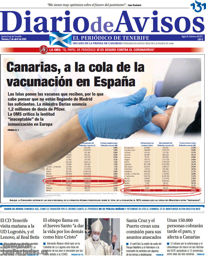 Diario de Avisos
