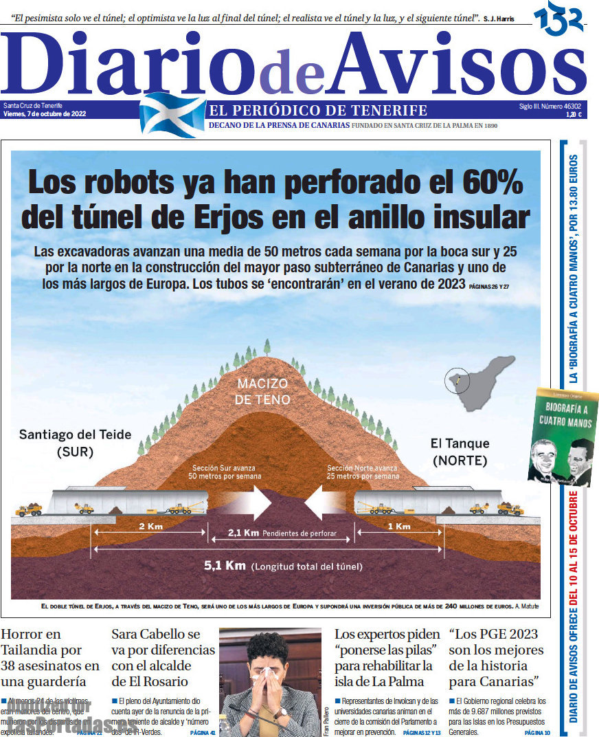 Diario de Avisos