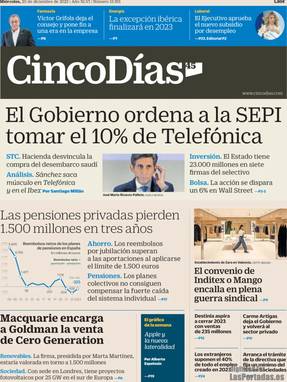 Cinco Días