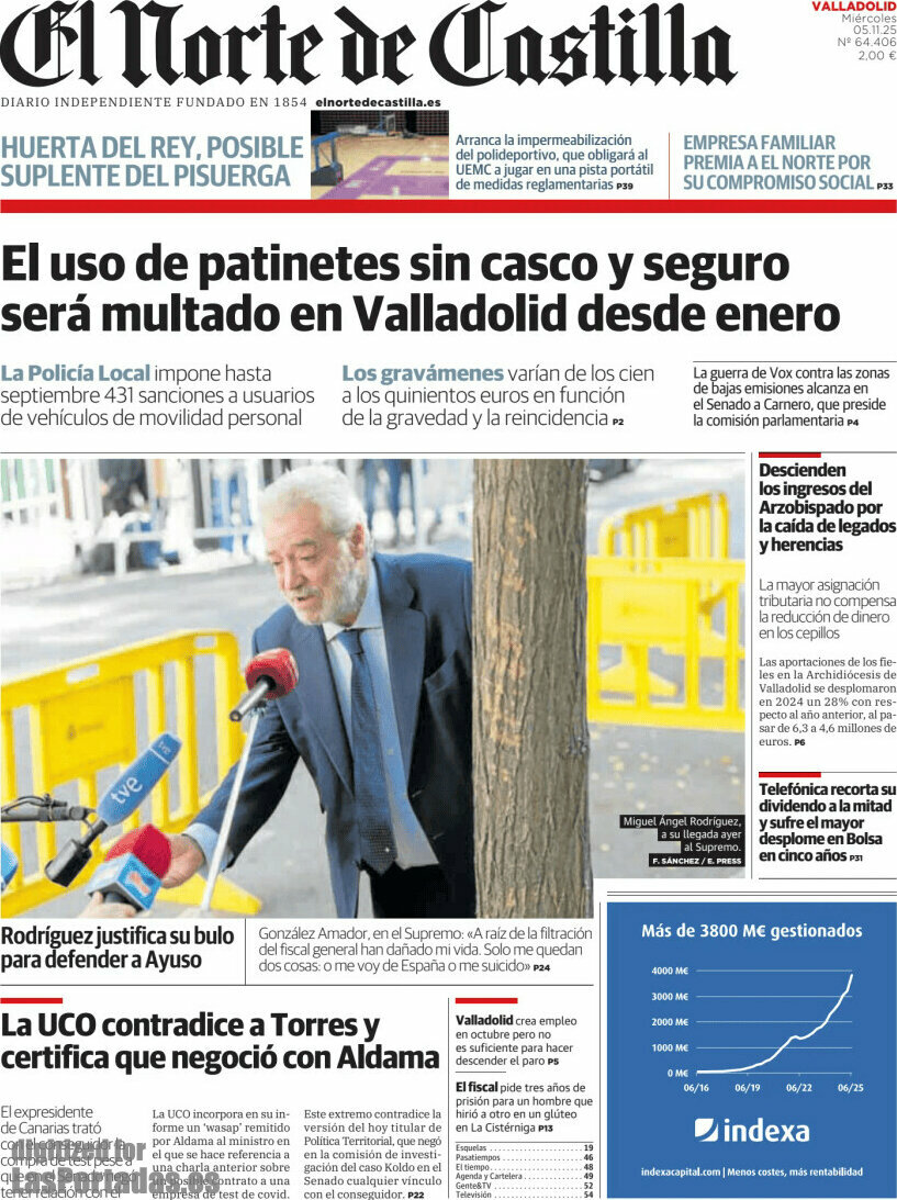 El Norte de Castilla