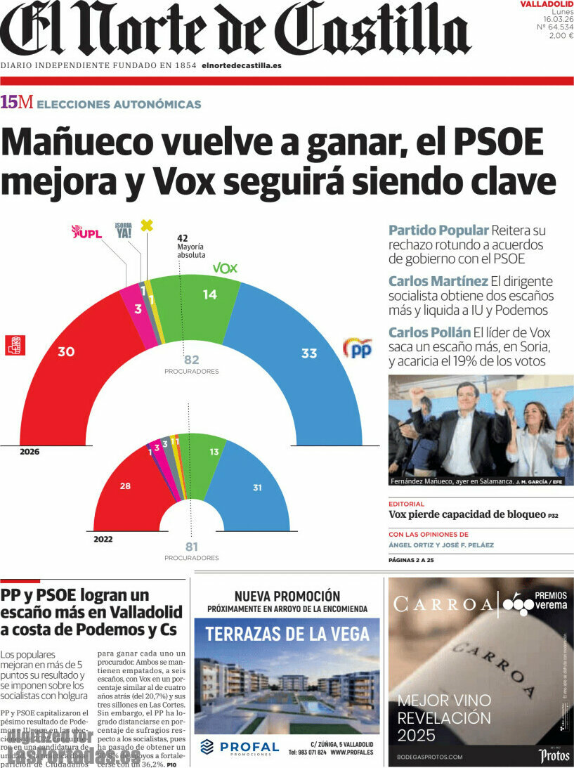 El Norte de Castilla