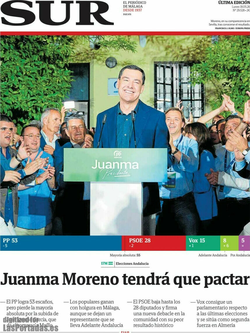 Sur