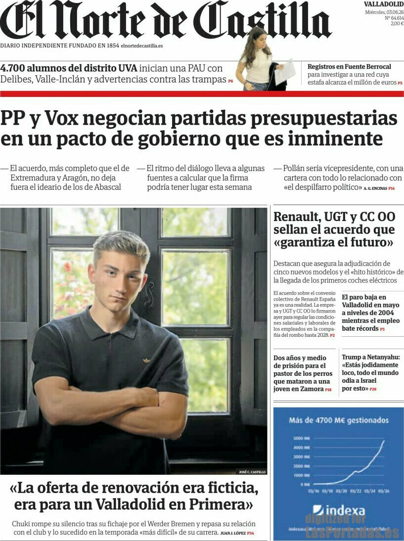 El Norte de Castilla
