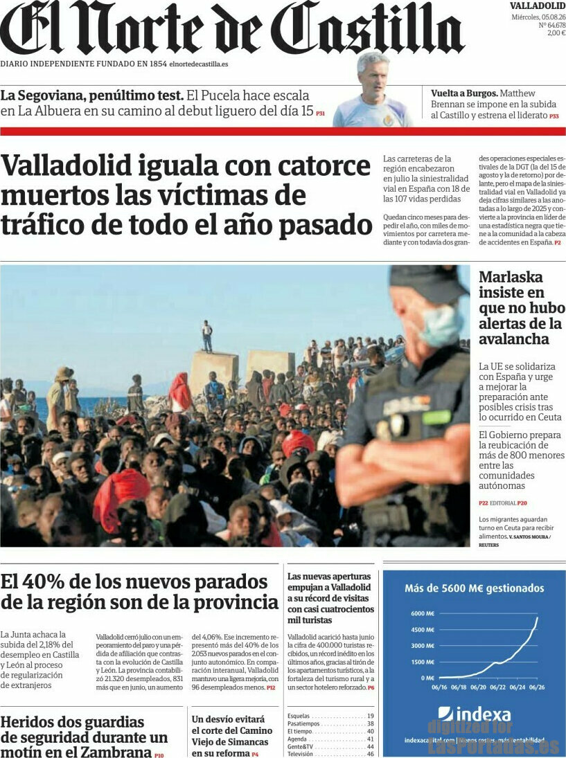 El Norte de Castilla