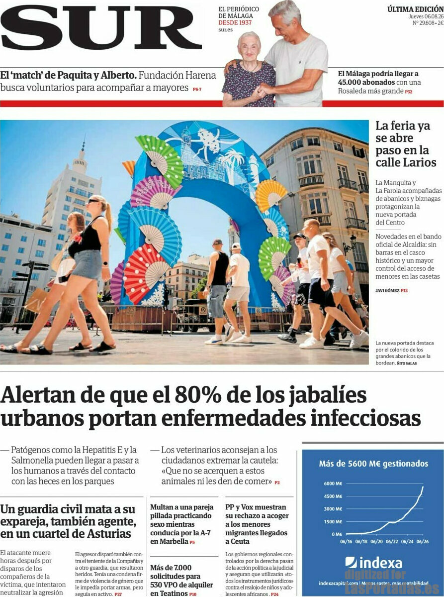 Sur