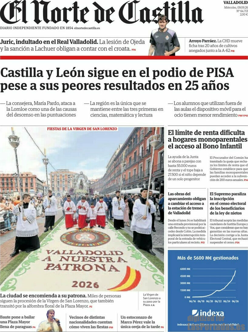 El Norte de Castilla