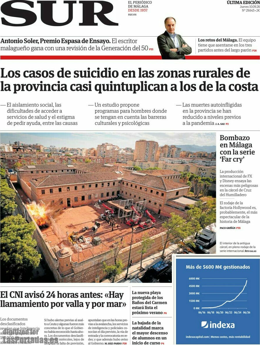 Sur