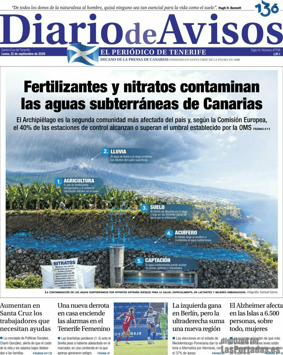 Diario de Avisos